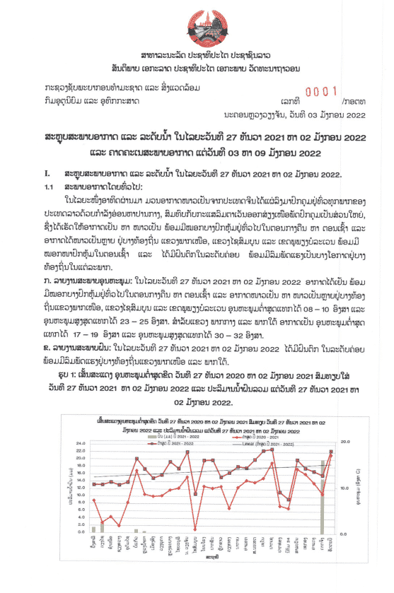 ໄລຍະວັນທີ 3 ຫາ 9 ມັງກອນນີ້ ພາກເໜືອອາກາດຈະເຢັນ ຫາ ໜາວເຢັນ - 271247513 259948856235046 6973812487400419577 n - ໄລຍະວັນທີ 3 ຫາ 9 ມັງກອນນີ້ ພາກເໜືອອາກາດຈະເຢັນ ຫາ ໜາວເຢັນ