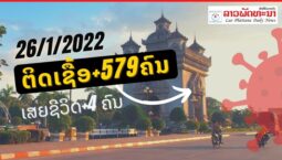 ວັນທີ 26 ມັງກອນ 2022 ສປປ ລາວ ພົບຜູ້ຕິດເຊື້ອໂຄວິດ 19 ເພີ່ມ +579 ຄົນ ແລະ ເສຍຊີວິດໃໝ່ +4 ຄົນ