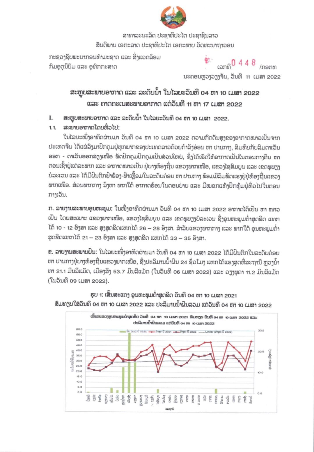 ອຸຕຸແຈ້ງເຕືອນລະວັງຝົນຕົກໜັກ, ພາຍຸທ້ອງຖິ່ນທີ່ຈະເກີດຂຶ້ນໄລຍະ 15 ຫາ 17 ເມສານີ້ ໃນແຕ່ລະພາກ - 277748139 330227835871911 1966798438276597966 n - ອຸຕຸແຈ້ງເຕືອນລະວັງຝົນຕົກໜັກ, ພາຍຸທ້ອງຖິ່ນທີ່ຈະເກີດຂຶ້ນໄລຍະ 15 ຫາ 17 ເມສານີ້ ໃນແຕ່ລະພາກ