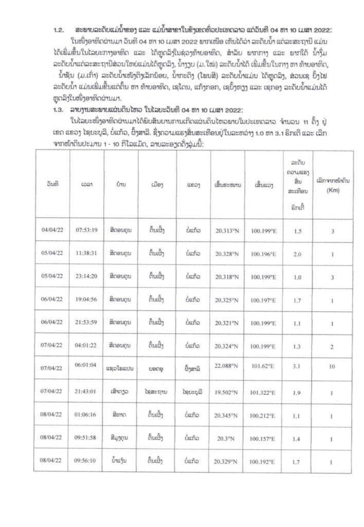 ອຸຕຸແຈ້ງເຕືອນລະວັງຝົນຕົກໜັກ, ພາຍຸທ້ອງຖິ່ນທີ່ຈະເກີດຂຶ້ນໄລຍະ 15 ຫາ 17 ເມສານີ້ ໃນແຕ່ລະພາກ - 277817526 330227879205240 2172473965361494556 n 708x1024 - ອຸຕຸແຈ້ງເຕືອນລະວັງຝົນຕົກໜັກ, ພາຍຸທ້ອງຖິ່ນທີ່ຈະເກີດຂຶ້ນໄລຍະ 15 ຫາ 17 ເມສານີ້ ໃນແຕ່ລະພາກ