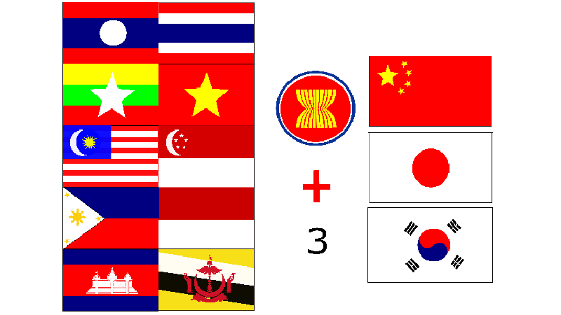 - Featured Image ASEAN3 flags 1 - ເສດຖະກິດການເງິນຂອງ ອາຊຽນ+3 ຂະຍາຍຕົວຢູ່ໃນລະດັບ 6,7%, ອັດຕາເງິນເຟີ້1,2 %