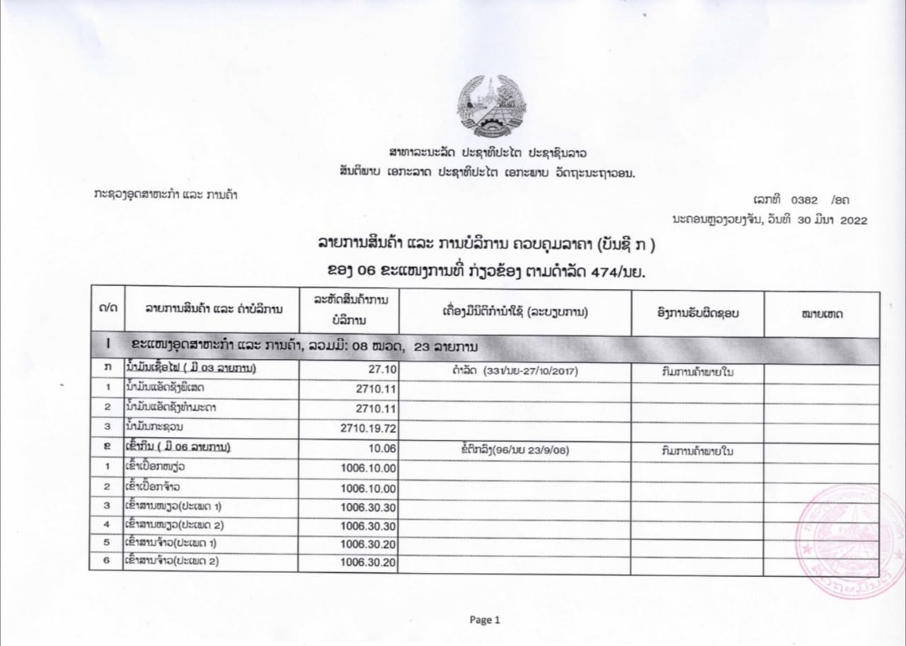 ລາຍການສິນຄ້າ ແລະ ບໍລິການ ຄວບຄຸມລາຄາ ບັນຊີ ກ ຂອງ 6 ຂະແໜງການທີ່ ກ່ຽວຂ້ອງ ຕາມດຳລັດ 474/ລບ - c4acb57c 0c04 473f ad5c f5eb70a4672f - ລາຍການສິນຄ້າ ແລະ ບໍລິການ ຄວບຄຸມລາຄາ ບັນຊີ ກ ຂອງ 6 ຂະແໜງການທີ່ ກ່ຽວຂ້ອງ ຕາມດຳລັດ 474/ລບ