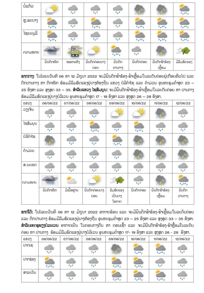 ແຈ້ງເຕືອນ ! ກຽມຮັບມື 6-12 ມິຖຸນາ ຈະມີຝົນຕົກ ຟ້າຮ້ອງ ຟ້າເຫລື້ອມ ແລະ ດິນເຈື່ອນ - 284657240 368467728714588 5297777789373058862 n 713x1024 - ແຈ້ງເຕືອນ ! ກຽມຮັບມື 6-12 ມິຖຸນາ ຈະມີຝົນຕົກ ຟ້າຮ້ອງ ຟ້າເຫລື້ອມ ແລະ ດິນເຈື່ອນ