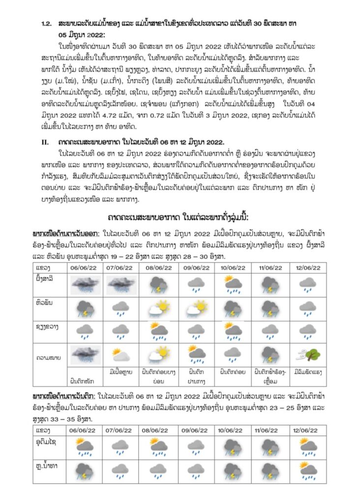 ແຈ້ງເຕືອນ ! ກຽມຮັບມື 6-12 ມິຖຸນາ ຈະມີຝົນຕົກ ຟ້າຮ້ອງ ຟ້າເຫລື້ອມ ແລະ ດິນເຈື່ອນ - 284799681 368467742047920 3320299757129968908 n 698x1024 - ແຈ້ງເຕືອນ ! ກຽມຮັບມື 6-12 ມິຖຸນາ ຈະມີຝົນຕົກ ຟ້າຮ້ອງ ຟ້າເຫລື້ອມ ແລະ ດິນເຈື່ອນ