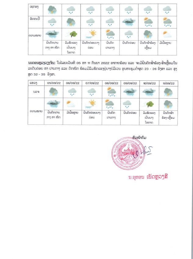 ອຸຕຸເຕືອນ!! ວັນທີ 5-11 ກັນຍາ 2022 ນີ້ ທົ່ວທຸກພາກຈະມີຝົນຕົກໜັກພ້ອມມີລົມພັດແຮງ - 305209 - ອຸຕຸເຕືອນ!! ວັນທີ 5-11 ກັນຍາ 2022 ນີ້ ທົ່ວທຸກພາກຈະມີຝົນຕົກໜັກພ້ອມມີລົມພັດແຮງ