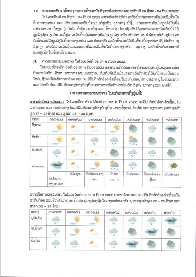 ອຸຕຸເຕືອນ!! ວັນທີ 5-11 ກັນຍາ 2022 ນີ້ ທົ່ວທຸກພາກຈະມີຝົນຕົກໜັກພ້ອມມີລົມພັດແຮງ - 3056138 - ອຸຕຸເຕືອນ!! ວັນທີ 5-11 ກັນຍາ 2022 ນີ້ ທົ່ວທຸກພາກຈະມີຝົນຕົກໜັກພ້ອມມີລົມພັດແຮງ