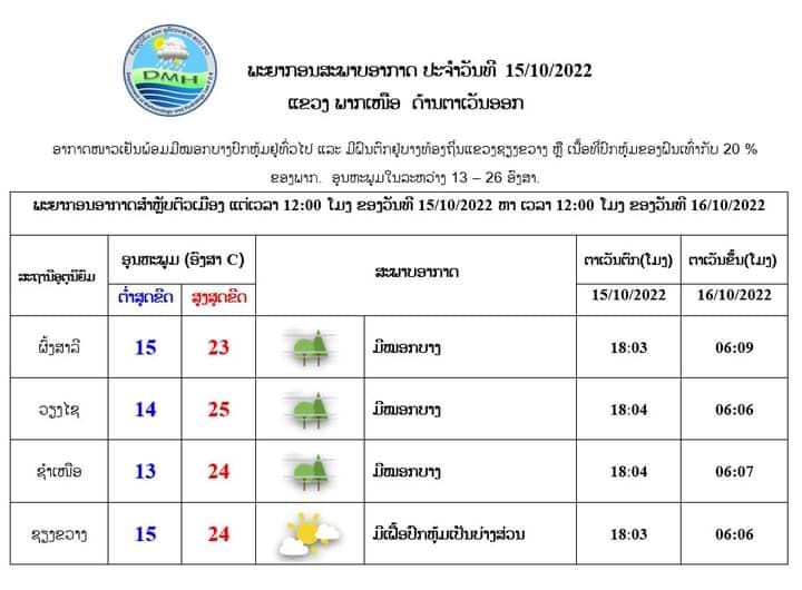 - 311897566 2012593228944447 718979670652571938 n - ແຈ້ງເຕືອນຝົນຕົກໜັກ ປະຈໍາວັນທີ 15 ຕຸລາ 2022