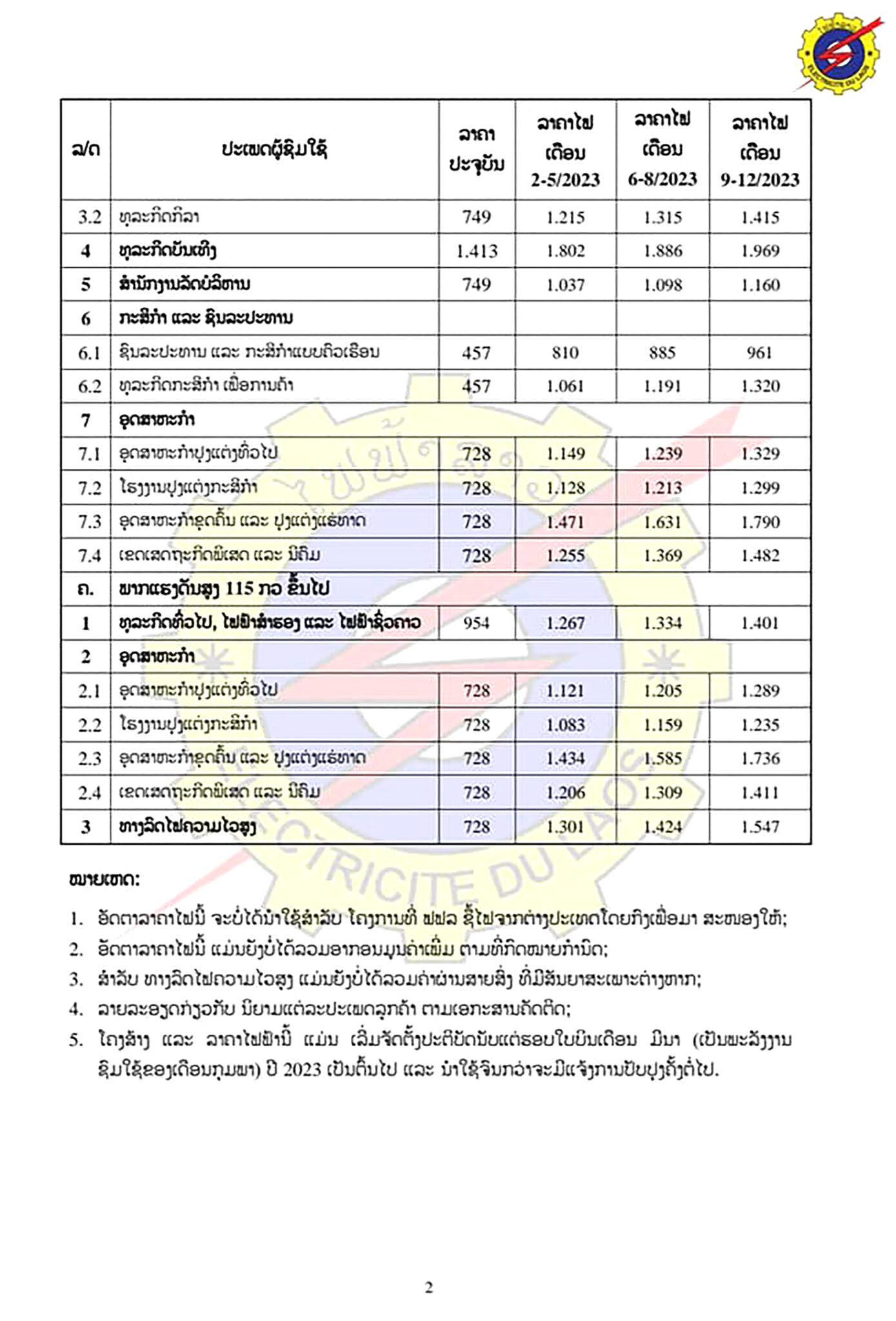 - 331346528 582689303716755 70135239800925952 n scaled - ປັບລາຄາໄຟຟ້າໃໝ່