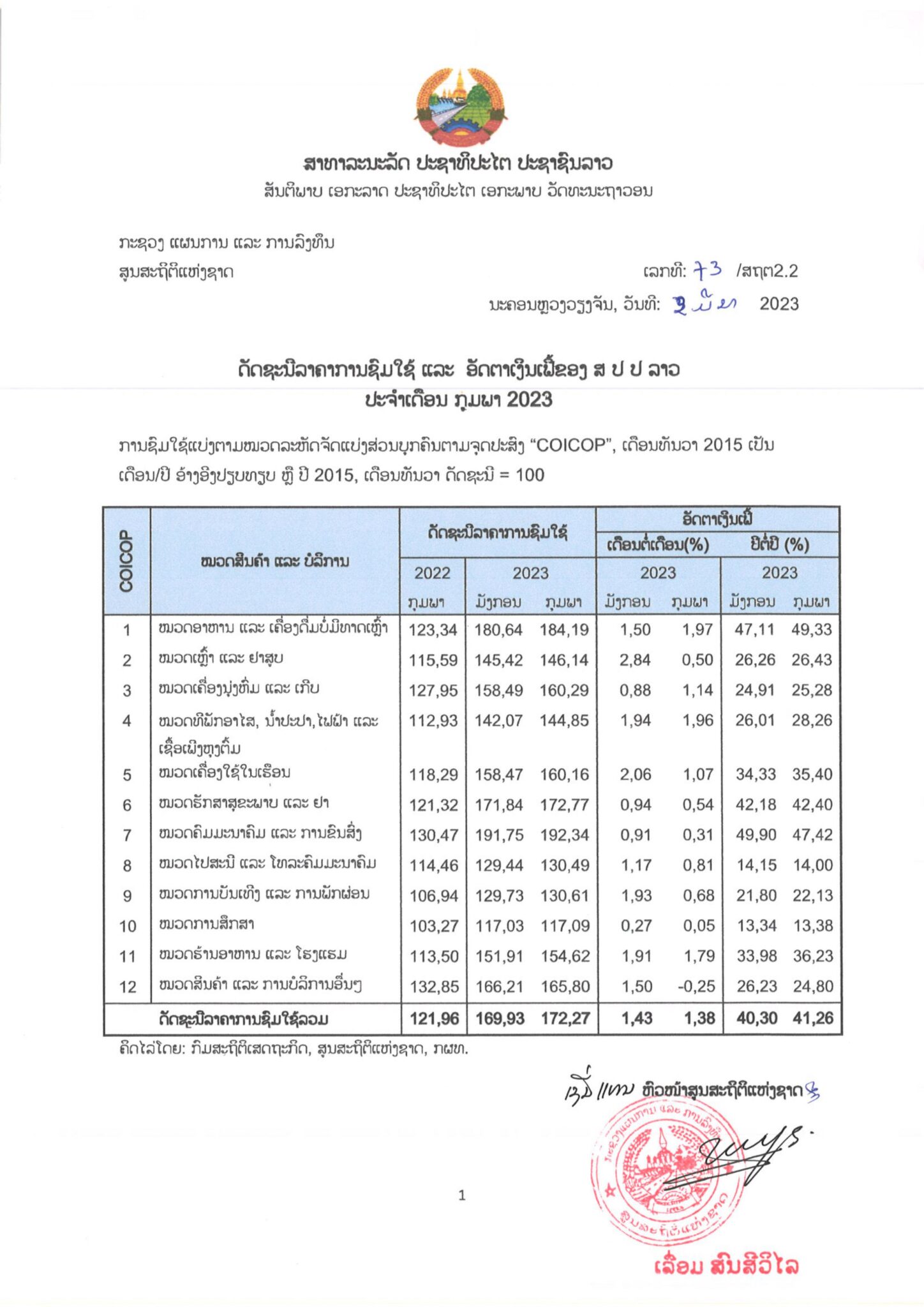 ດັດຊະນີລາຄາການຊົມໃຊ້ ແລະ ອັດຕາເງິນເຟີ້ຂອງ ສປປ ລາວ ປະຈຳເດືອນ ກຸມພາ 2023 - CPI Monthly  scaled - ດັດຊະນີລາຄາການຊົມໃຊ້ ແລະ ອັດຕາເງິນເຟີ້ຂອງ ສປປ ລາວ ປະຈຳເດືອນ ກຸມພາ 2023