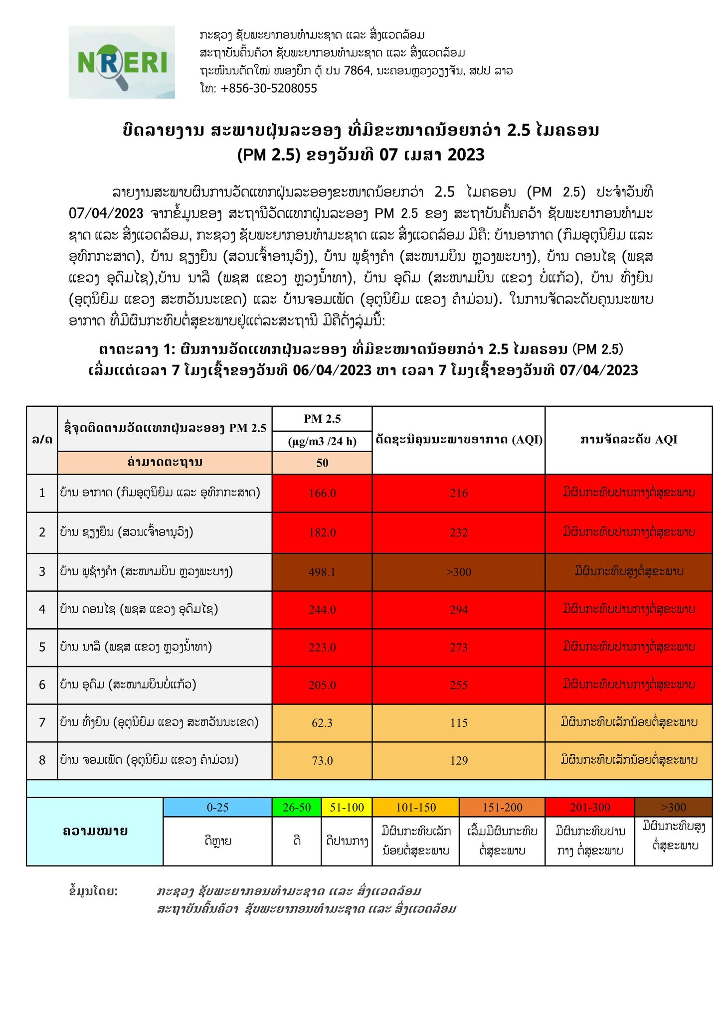 ສະພາບຝຸ່ນ PM2.5 ໃນວັນທີ 7 ເມສາ 2023 - 340302018 983298463078228 2208311539735668491 n - ສະພາບຝຸ່ນ PM2.5 ໃນວັນທີ 7 ເມສາ 2023