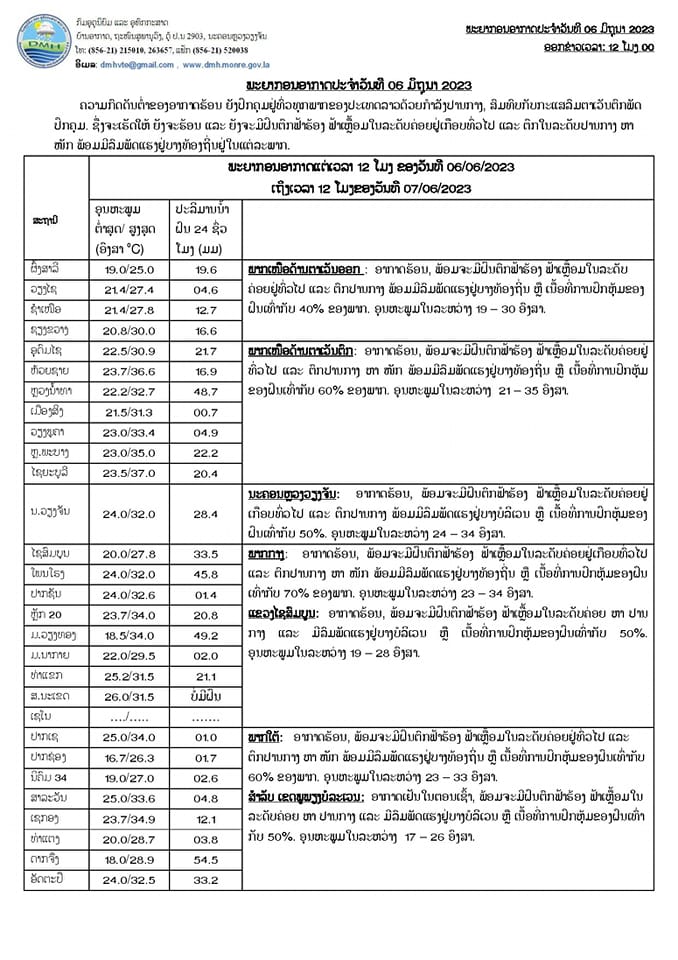 ອຸຕຸເຕືອນ! ຈະມີຟ້າຮ້ອງຟ້າເຫລື້ອມ ລົມພັດແຮງ ຢູ່ທົ່ວທຸກພາກ ພ້ອມຝົນຕົກ ແຕ່ 40-70% ຂອງພື້ນທີ່ - 351527398 575530668036177 2762658410758990330 n - ອຸຕຸເຕືອນ! ຈະມີຟ້າຮ້ອງຟ້າເຫລື້ອມ ລົມພັດແຮງ ຢູ່ທົ່ວທຸກພາກ ພ້ອມຝົນຕົກ ແຕ່ 40-70% ຂອງພື້ນທີ່