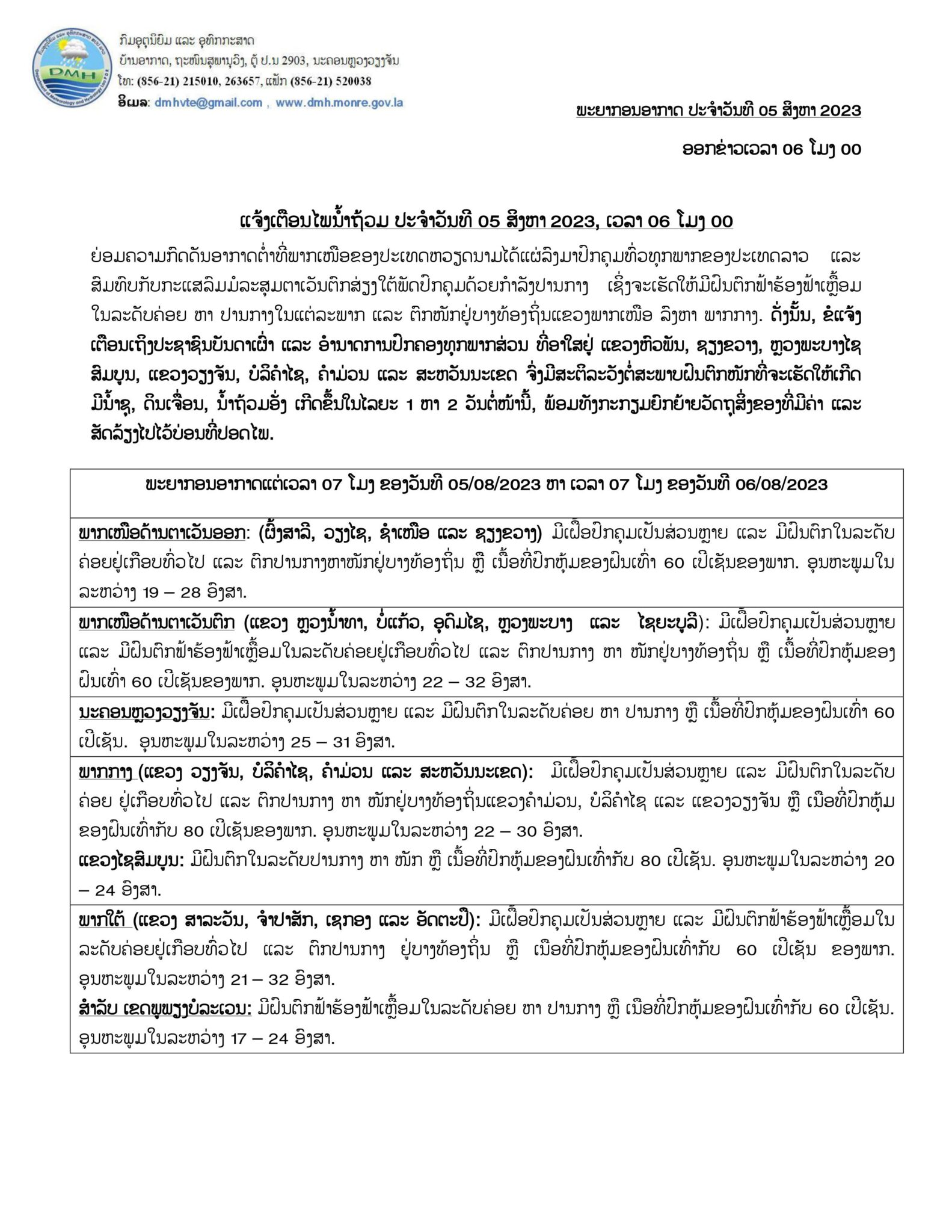 ອຸຕຸແຈ້ງເຕືອນນ້ຳຖ້ວມ ກຽມຍົກຍ້າຍວັດຖຸສິ່ງຂອງທີ່ມີຄ່າ ແລະ ສັດລ້ຽງໄປໄວ້ບ່ອນທີ່ປອດໄພ -                                                                                    05                 2023              07           scaled - ອຸຕຸແຈ້ງເຕືອນນ້ຳຖ້ວມ ກຽມຍົກຍ້າຍວັດຖຸສິ່ງຂອງທີ່ມີຄ່າ ແລະ ສັດລ້ຽງໄປໄວ້ບ່ອນທີ່ປອດໄພ